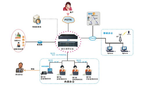 南京申甌通信 打造專業的IPPABX軟交換系統與安全軟件開發方案